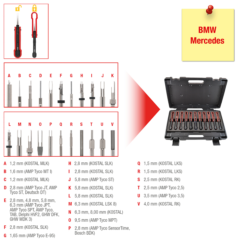 KS Tools 154.0150 Mechanik-Werkzeugsätze 22 Werkzeug